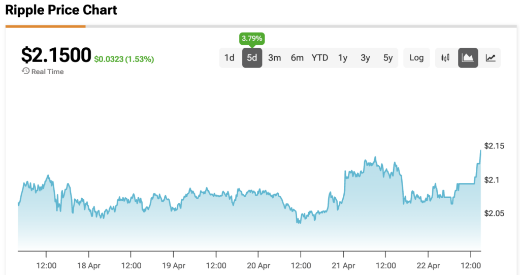 XRP price screenshot